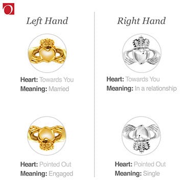 What Do Knot Rings Mean? - StyleCheer.com | Knot ring meaning, Knot ring,  Infinity knot ring