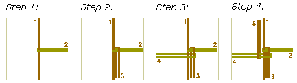 Steps for making St. Brigid's Cross.